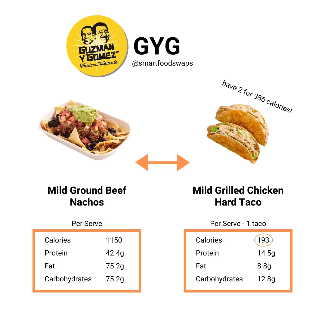 GYG – beef nachos swap to chicken taxos