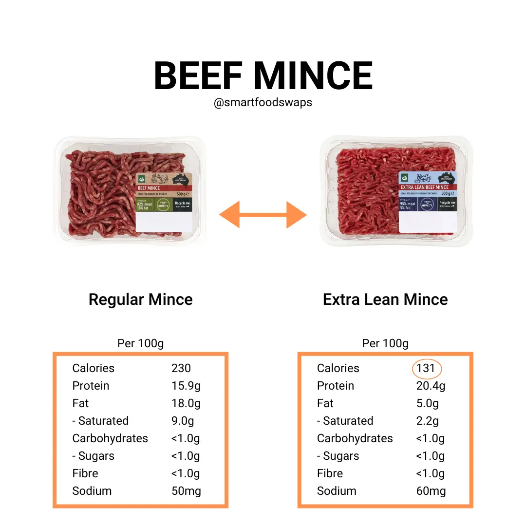 beef mince smartswaps Smart Food Swaps: beef mince