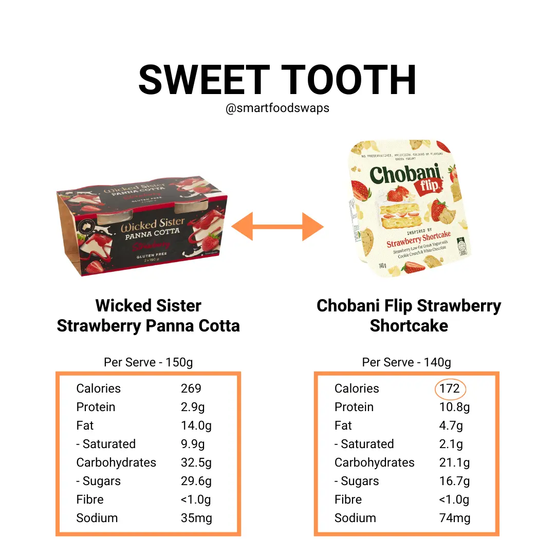 strawberry shortcake chobani flip